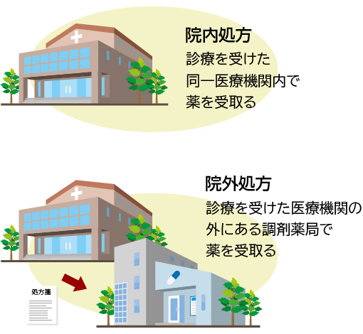 院内処方と院外処方の違い